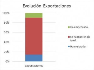 Exportaciones_LABORAL Kutxa empresas