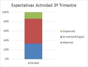 Expectativas_actividad_LABORAL Kutxa empresas