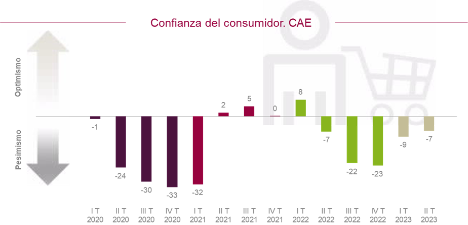 Evolución del Tipo Normal: Gen 1 - 7 